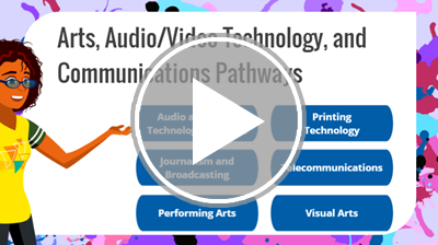 Arts, A/V Technology, and Communications Pathways Interactivity