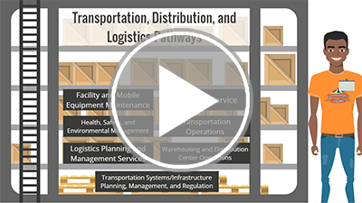 Transportation, Distribution, and Logistics Pathways Interactivity