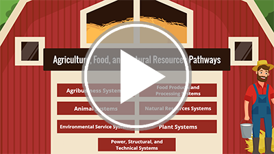 Agriculture, Food, and Natural Resources Pathways Interactivity