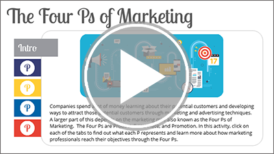 The Four Ps of Marketing Interactivity