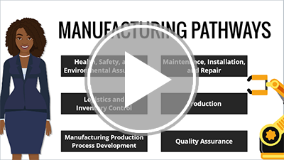 Manufacturing Pathways Interactivity