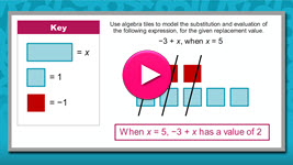 Algebra Tiles