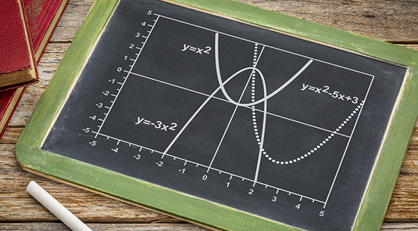 A slate board with the graphs of three quadratic functions