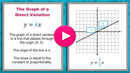 Graphing Direct Variation Equations Interactivity