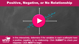 Positive, Negative, or No Relationship Interactivity