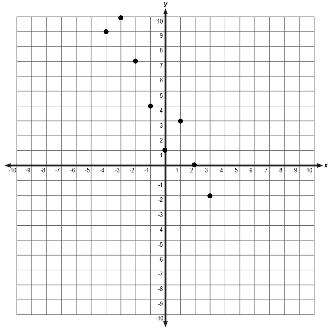 question 1 scatterplot