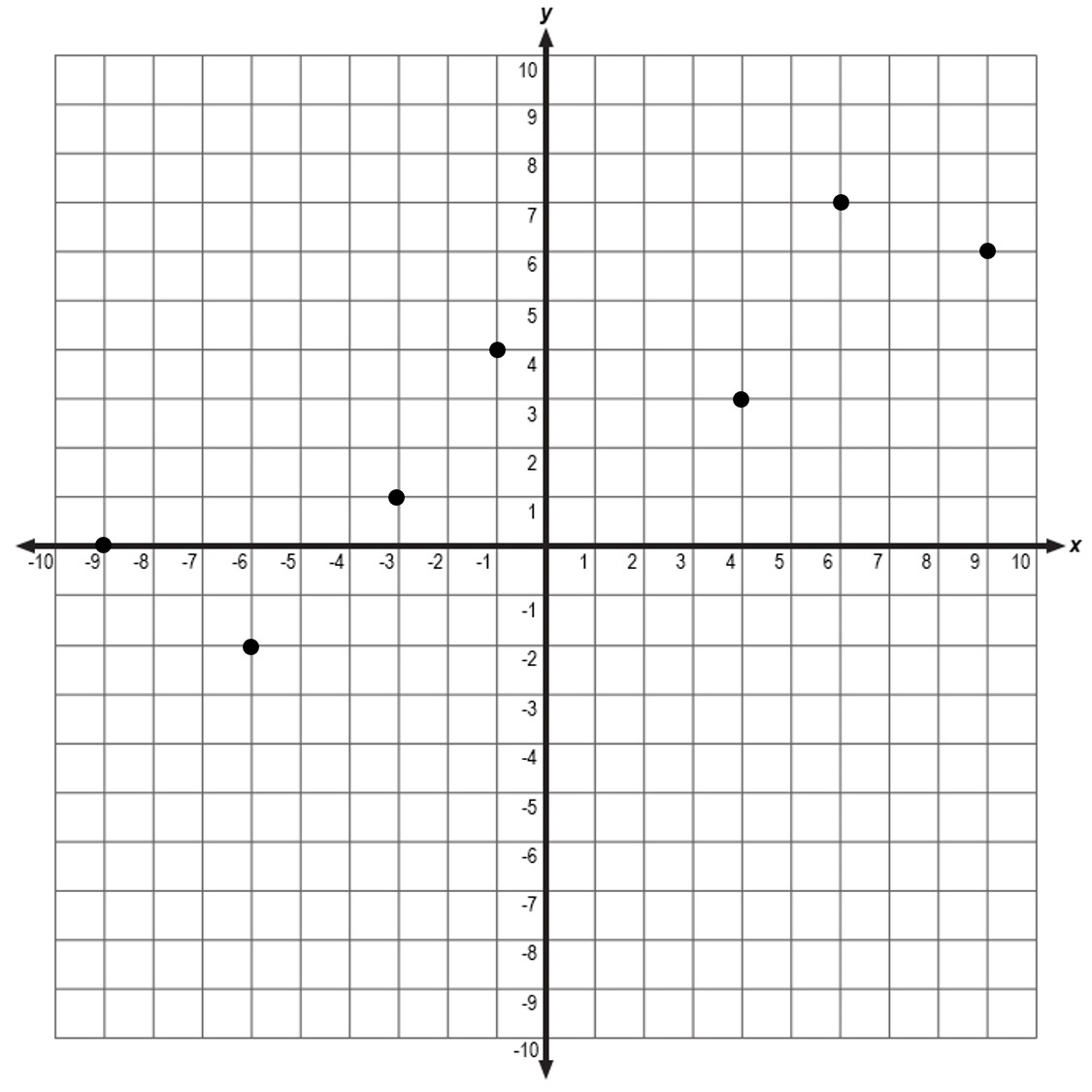 question 5 scatterplot