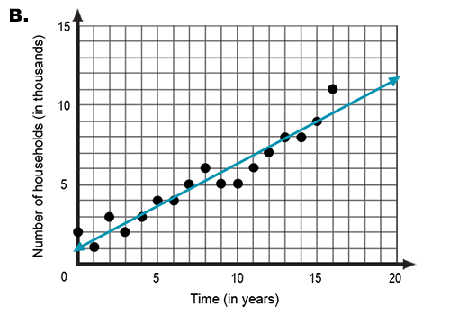 Graph two