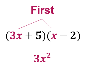 By multiplying the first numbers in the binomial, you get three x times x, for a product of three x squared.