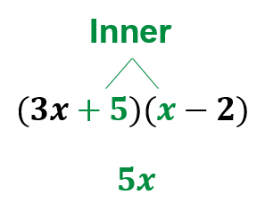 By multiplying the inner numbers of five and x, you get a product of five x.