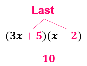 By multiplying the last numbers of five and negative two, you get a product of negative ten.