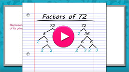 Simplifying Cube Roots of Integers Interactivity