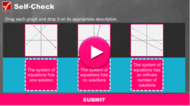 solving systems of linear equations review