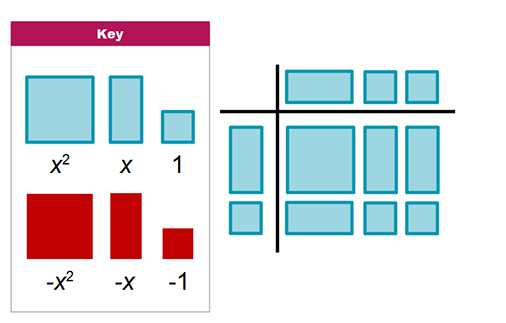 Algebra Tiles