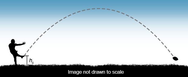 Illustration showing the trajectory of a punted football.