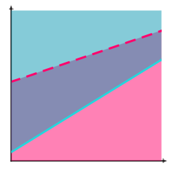 Graph of Inequalities