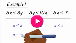 Examples of the Properties of Inequality