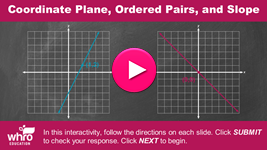 Coordinate Plane, Ordered Pairs, and Slope