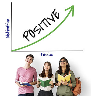 students next a graph expressing growth of motivation and passion