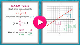 Graphing Parallel and Perpendicular Lines