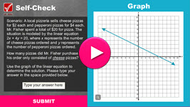 Graphing a Linear Equation Using Slope Review