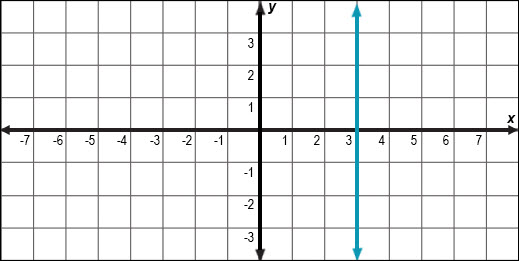 a graph of the line