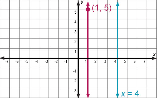 a graph of lines