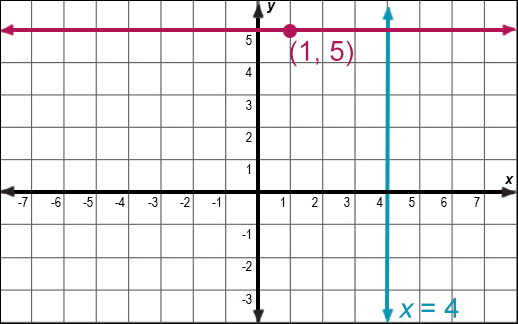 a graph of lines