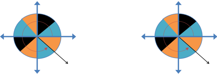 The coordinate plane