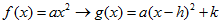 f of x equals a x squared 