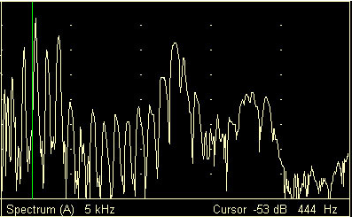 example of sound power spectrum