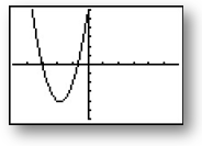 graph of polynomial function