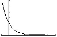 Radioactive decay function graph