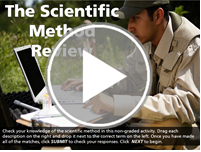 The Scientific Method Review Player