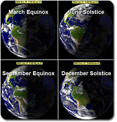 Equinoxes and Solstices