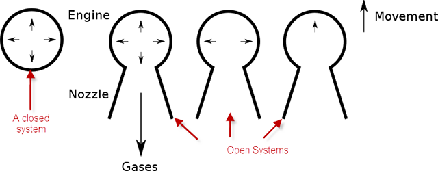 Open and Closed Systems