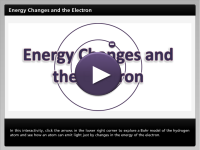 Energy Changes and the Electron Player