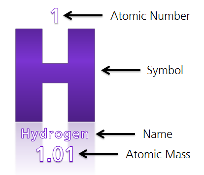 Hydrogen