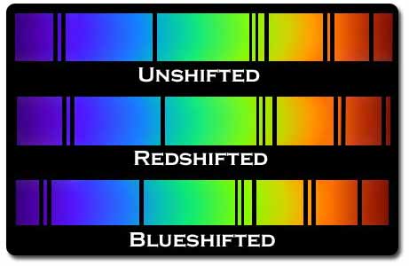 Spectrum shifts