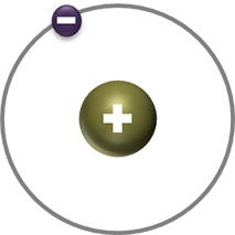 Hydrogen Atom