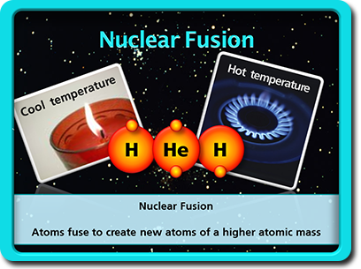 Nuclear Fusion