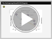 Hertzsprung-Russell diagram