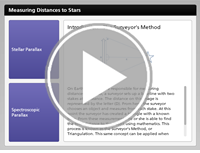 Measuring Distances to Stars