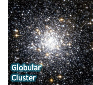 Globular Cluster of Stars