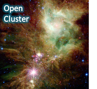 Open Cluster of Stars