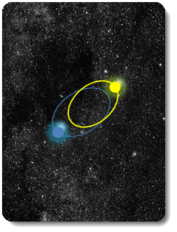 Binary Star System