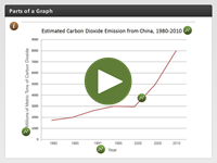 Parts of Graph Interactivity