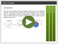 Types of Graphs Interactivity