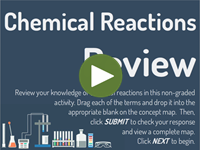 Chemical Reactions Review player