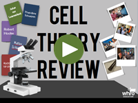 Cell Theory Review